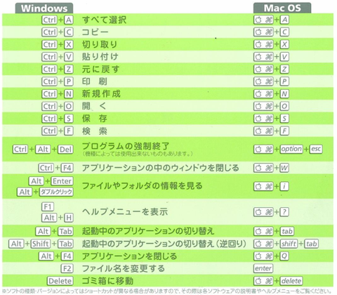 パソコンの授業でカッコつける方法一覧