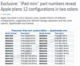 「新しい新しいiPad」か「8GBのiPad mini」か　発表控え情報錯綜