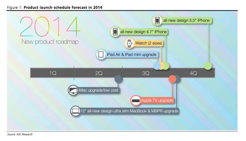 2014年アップル製品リリース時期・新機能予想 —iPhone6・iWatch・MacBook・iPadなど詳細情報多数