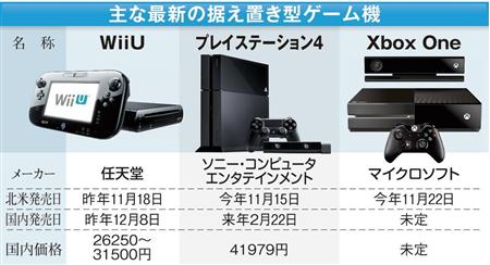 「PS4」・「XboxOne」未発売、「WiiU」不振で厳しいゲーム業界のクリスマス