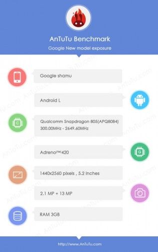 「Nexus6 2014」のスペックが判明 —モトローラ製Google Shamuがベンチマークに登場