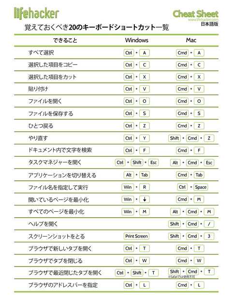 【Windows・Mac】 知らないと恥ずかしい？ 覚えておきたいショートカットキー