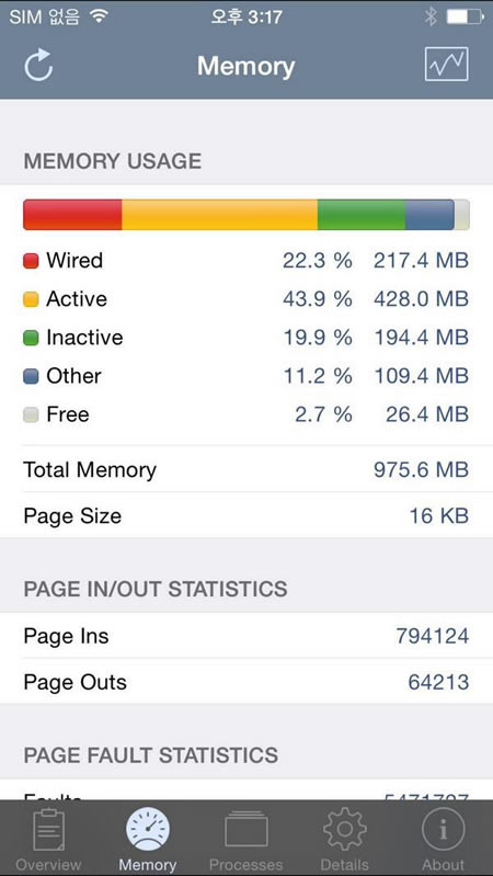 「iPhone  6 Plus」のRAM（メモリ容量）は1GBに