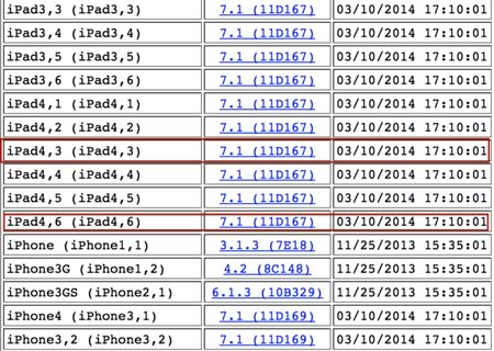 「iOS 7.1」は未発表「iPad」にも用意 —中国向け「iPad Air / mini Retina」か