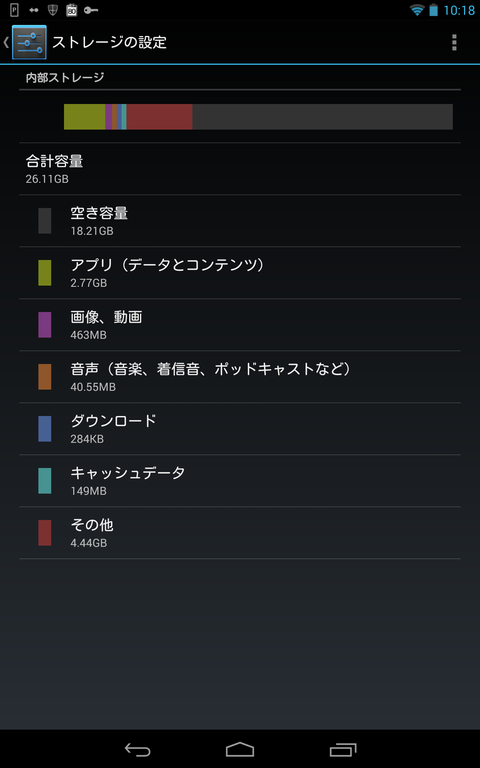 新型Nexus7って実際どうなの？