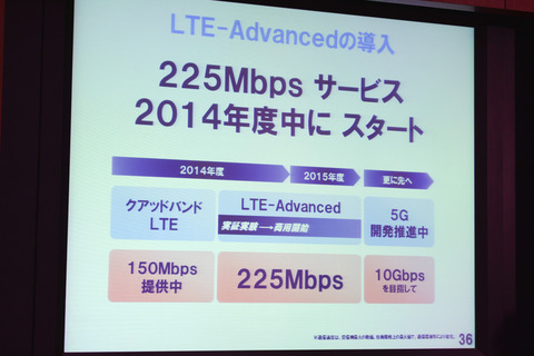 ドコモLTE、2014年度中に225Mbpsに —キャリアアグリゲーション