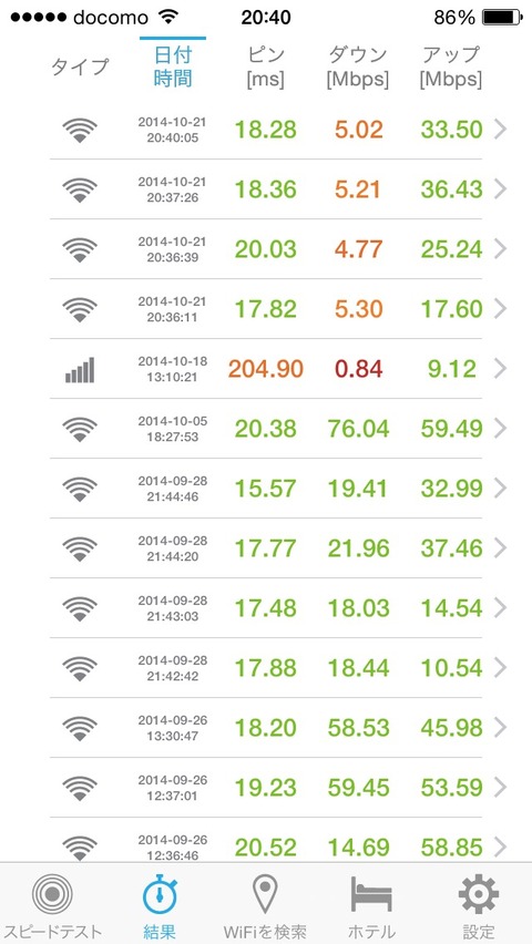 「iOS8.1」依然Wi-Fiの接続や速度が鈍る模様