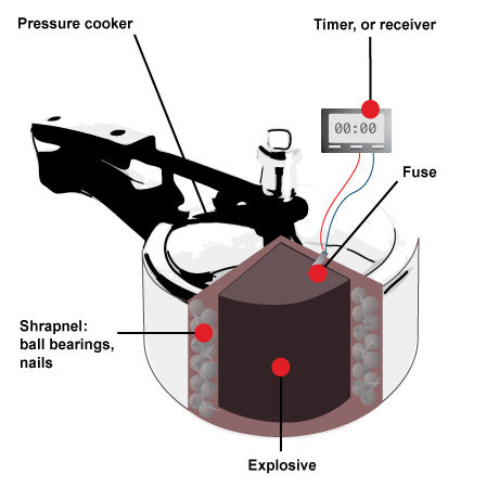 20130418si-460-pressure-cooker-bomb