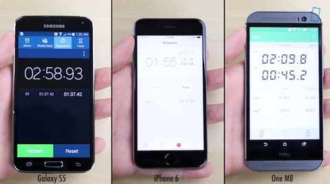 さすが「iPhone 6」！性能速度比較で「Galaxy S5」や「HTC One M8」を上回る結果に