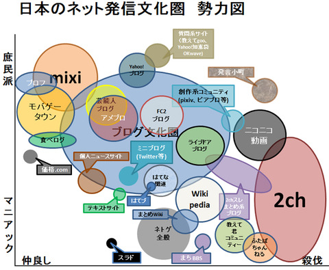 ネット民度がSNS>>>動画サイト>>>>>>>>>2ちゃんねるという現実