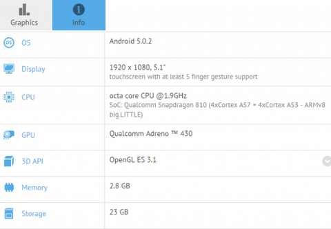 「XperiaZ4」とみられる端末がベンチマークに登場、5.1インチFHDにSnapdragon 810搭載