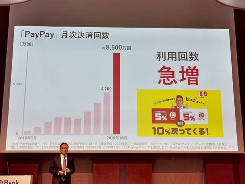 「PayPay」は単なる決済アプリに留まらない！決済用の「スーパーアプリ」へ？