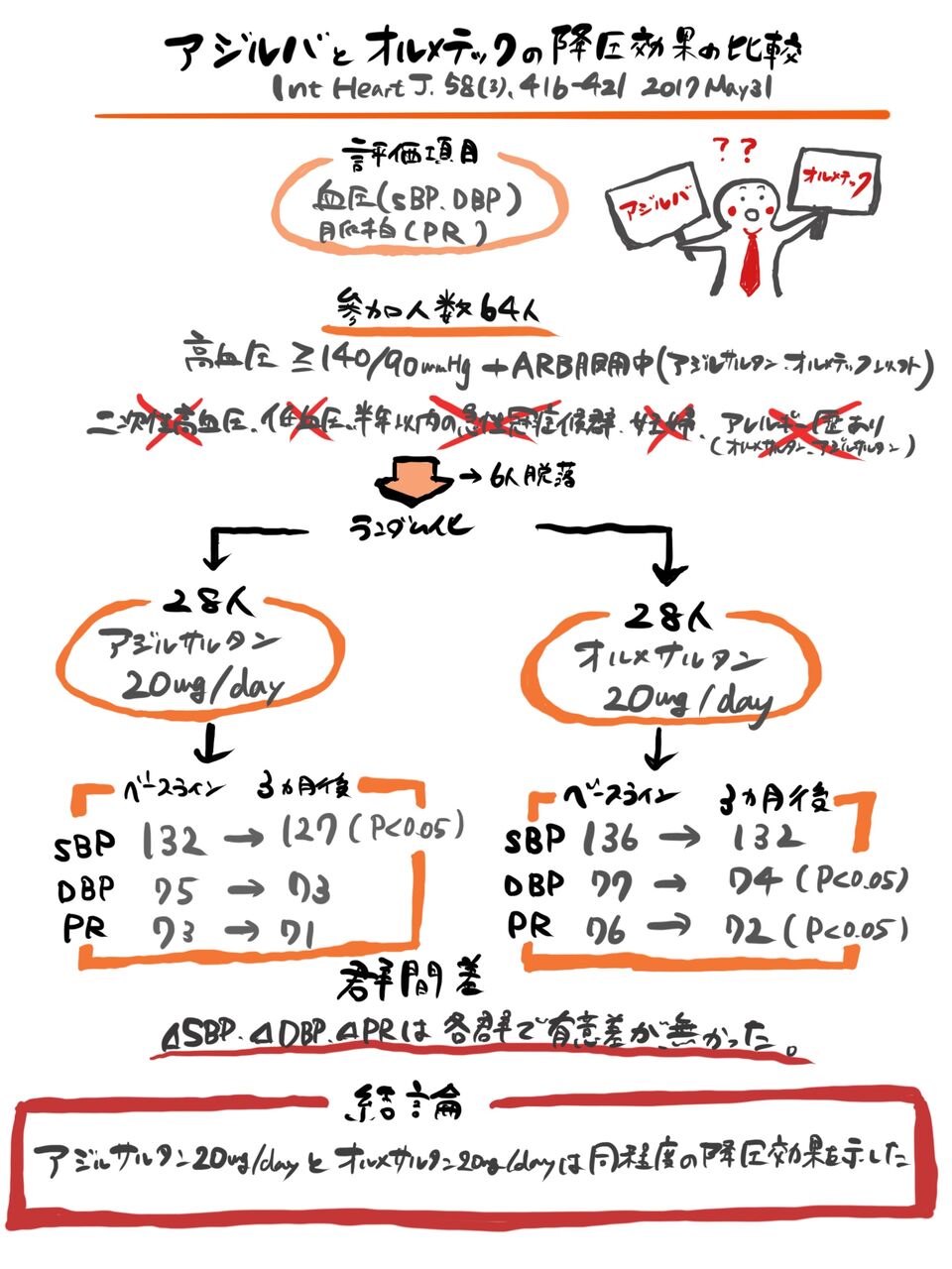 20 アジルバ アジルバ：降圧効果が高い7番目のARB：日経メディカル