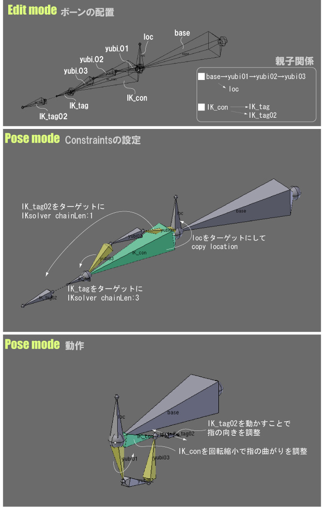 Ikチェーンを使った指のarmature構築 Blenderを使ってみるよ