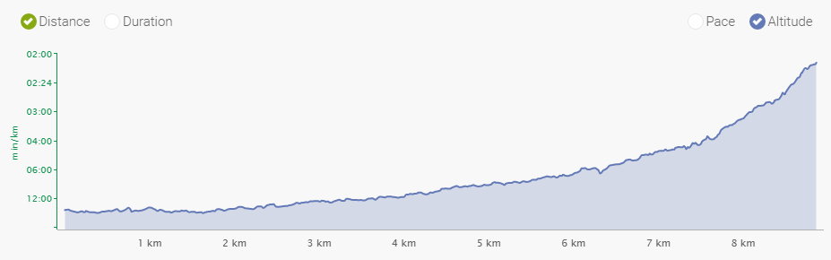 大山登山マラソンコース試走 はしるのは