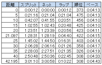 さいたま表