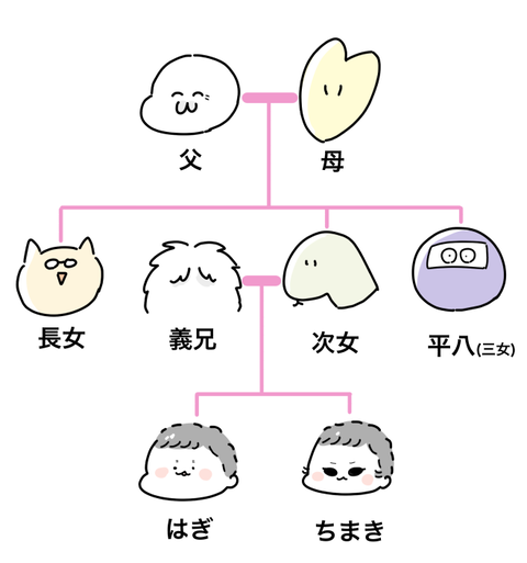 家系図