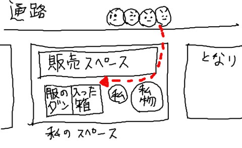 フリマ