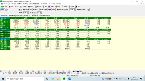 券種別成績２０２０年