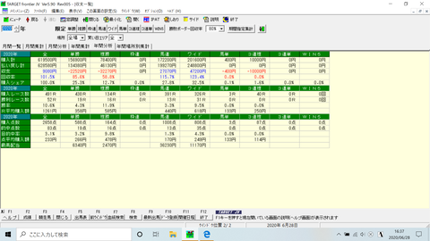 券種別成績２０２０年