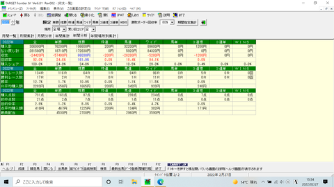 券種別成績２０２０年