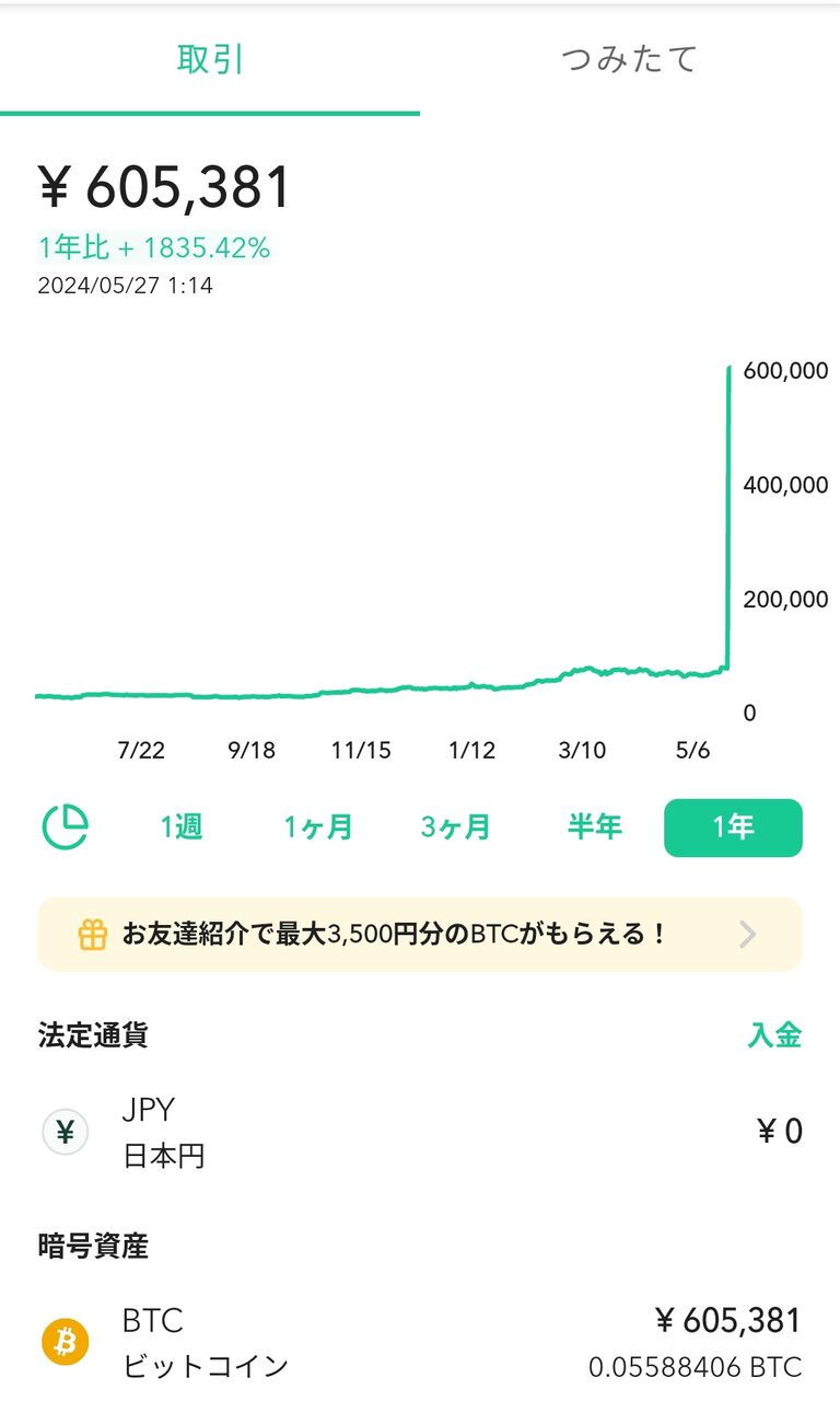 2023年9月〜2024年5月】仮想通貨ビットコインを毎月積み立てしてみた結果！ : ビットコインつみたてブログ