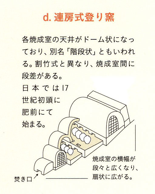 連房式登窯 Japaneseclass Jp 連房式登窯 Japaneseclass Jp