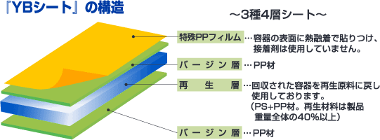 エコマーク と てまり弁当 お弁当マニア Livedoor Blog エコマーク と てまり弁当 お弁当マニア Livedoor Blog