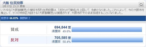 AKR20150510005000084_01_i_99_20150510070308