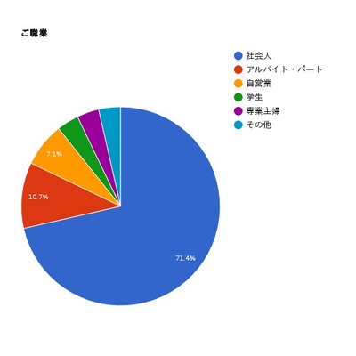 ご職業