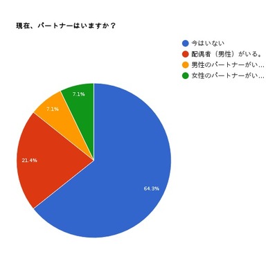 パートナー