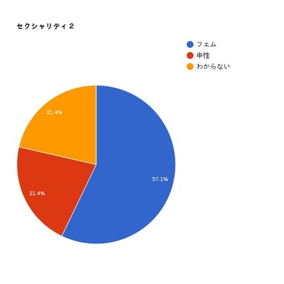 セクシャリティ2