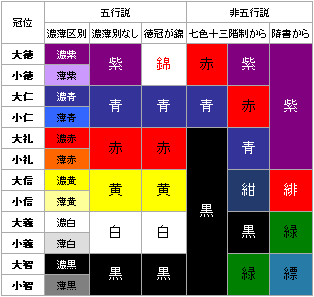 冠の色
