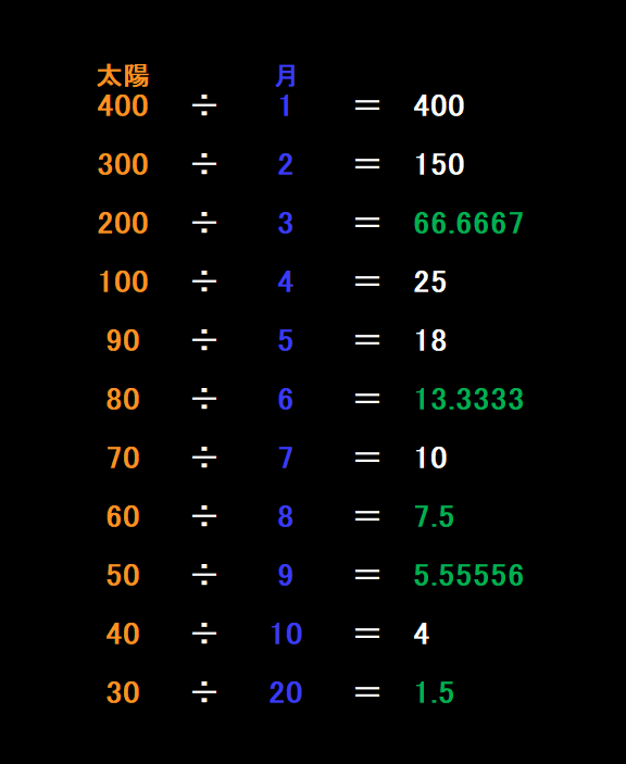 ヘブライ語の換字式暗号アトバシュ 数の不思議ポエム風
