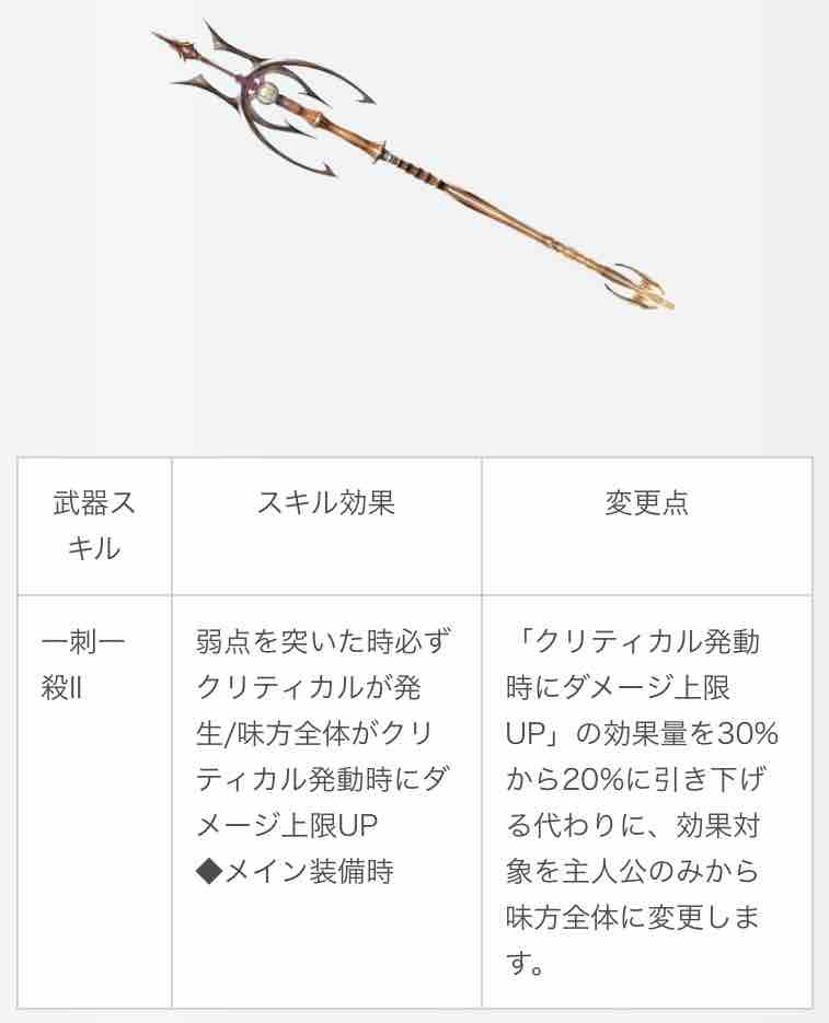 唐突な石油武器調整に動転しております 課金の海に沈む 唐突な石油武器調整に動転しております 課金の海に沈む