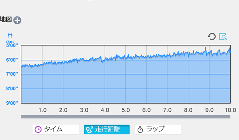 無題2