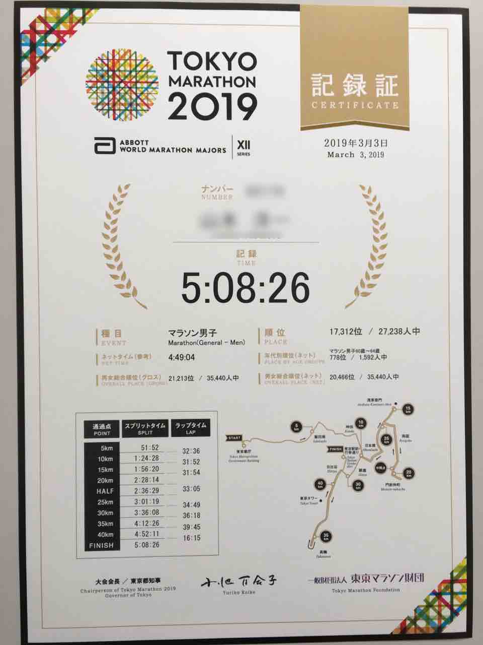 東京マラソン2019 完走メダル 東京マラソン 2019 www.disdukcapil