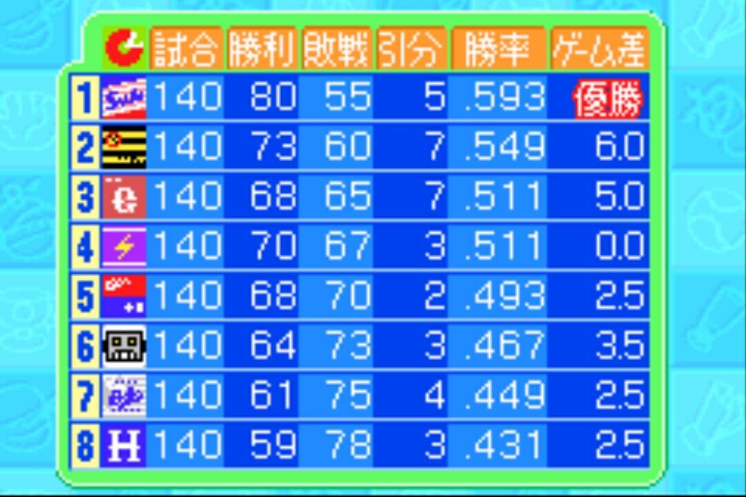 プロ野球チームをつくろう アドバンス プレイ日記part8 せめて プロ野球チームらしく チラ裏にすらならない落書き プロ野球チームをつくろう アドバンス プレイ日記part8 せめて プロ野球チームらしく チラ裏にすらならない落書き
