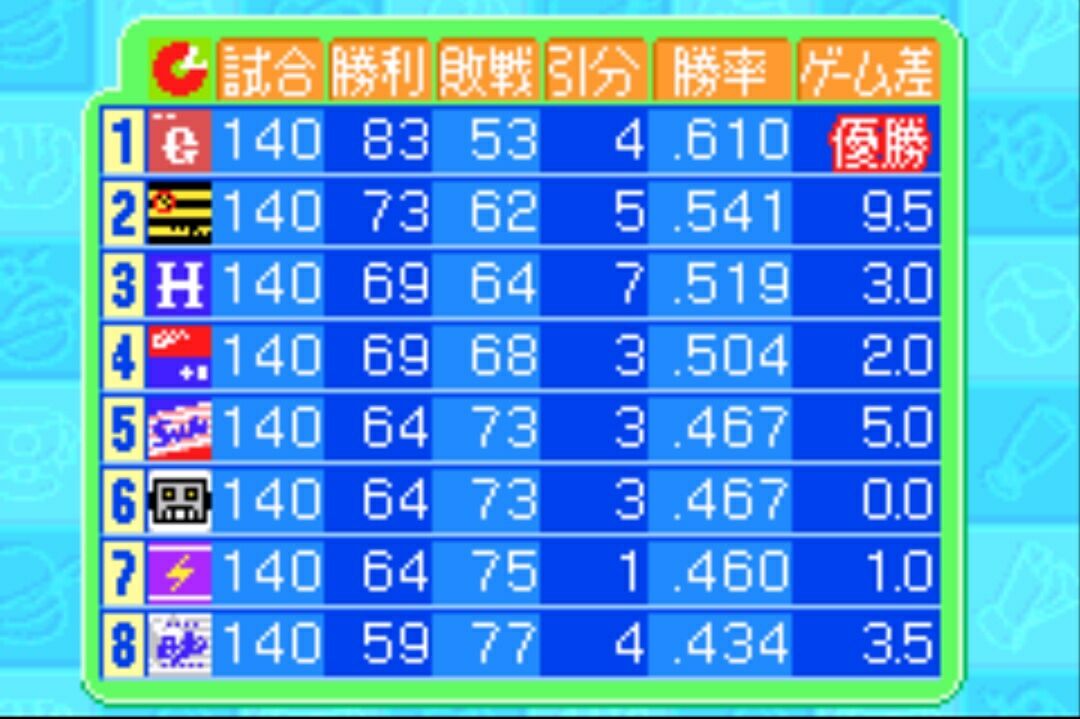 プロ野球チームをつくろう アドバンス プレイ日記第二部 Part3 優勝した時と一緒にしないで チラ裏にすらならない落書き