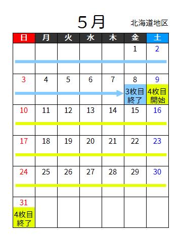 年 ヤマザキ春のパンまつり 効率の良い点数集めとお皿4枚を目指すスケジュール 落穂log
