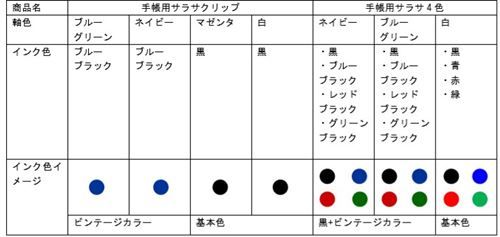 手帳向けに開発されたボールペン 手帳用サラサ4色 手帳用サラサクリップ が数量限定で発売開始 落穂log