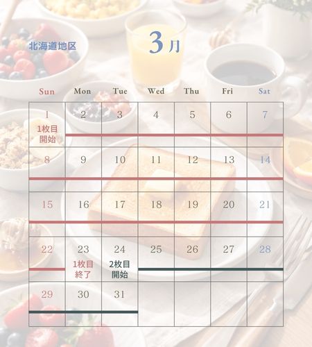 2026年「ヤマザキ春のパンまつり」効率の良い点数集めとお皿4枚を