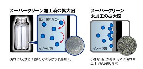 A-スーパークリーン加工