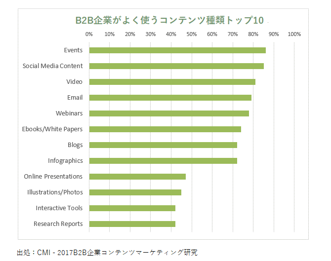 Webスクレイピングでコンテンツマーケティングを進める！