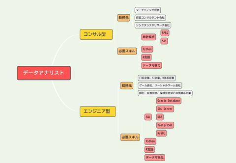 データアナリストになるには必要なスキル-