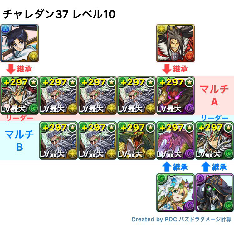 覚醒劉備 レベル10 第37回チャレンジダンジョン攻略 のほほんとパズドラ 劉備と共に ブログ移行