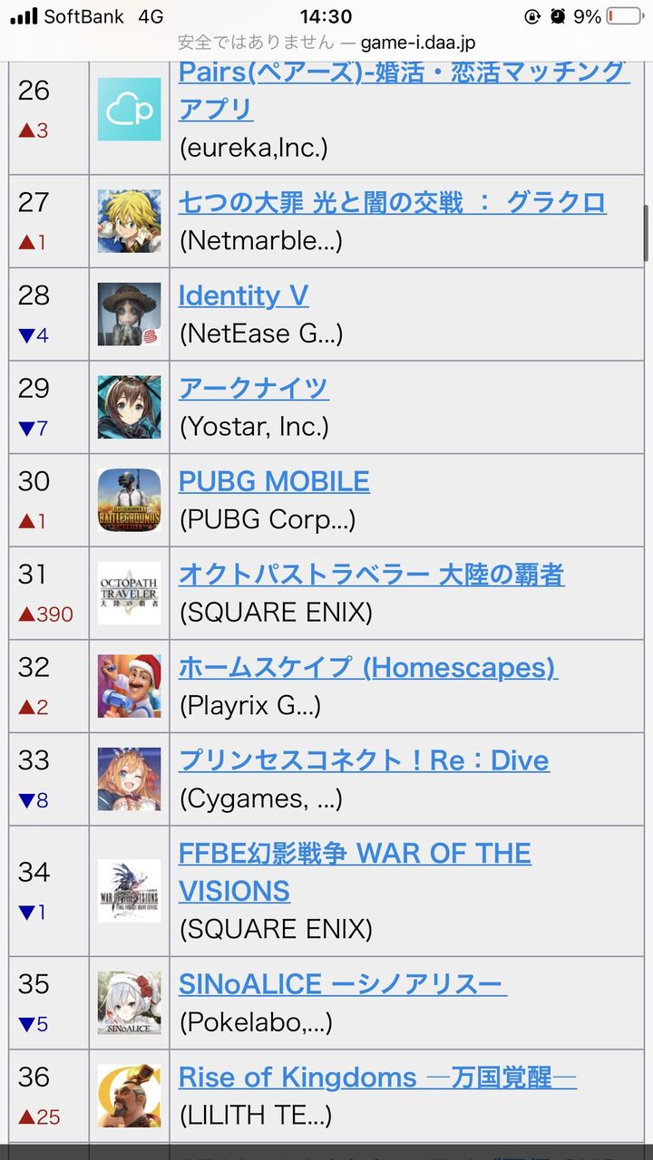 オクトラ さすがに390位アップはワロタｗｗｗ オクトパストラベラー 大陸の覇者攻略まとめ