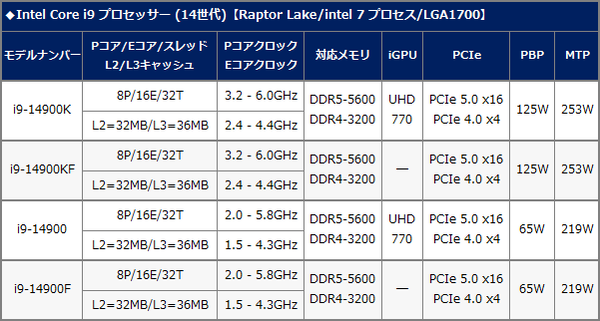 R.K プロフ要確認  ももたろう☆プロフ確認希望様 リクエスト 6点 まとめ商品 - メルカリ