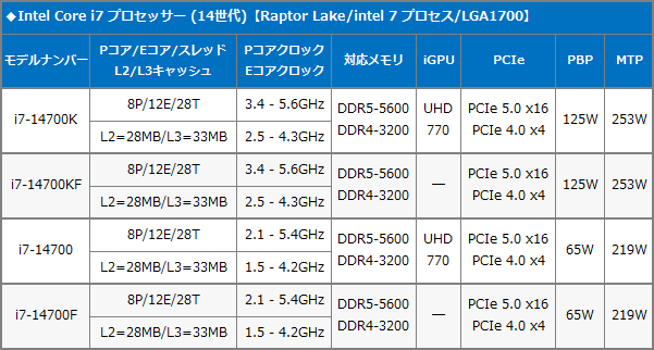 ★高性能CPU★Intel Core i5 13500★14コア/20スレッド ☆高性能CPU☆Intel Core i5 13500☆14コア/20スレッド