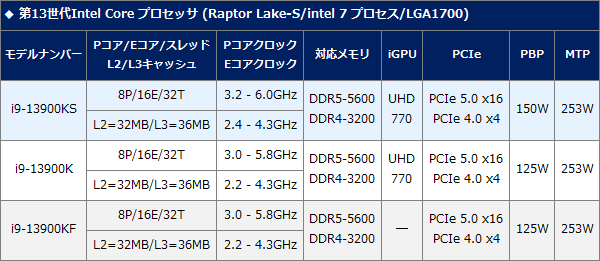 値引き可能 intel core i9 13900ks 手渡しor振込